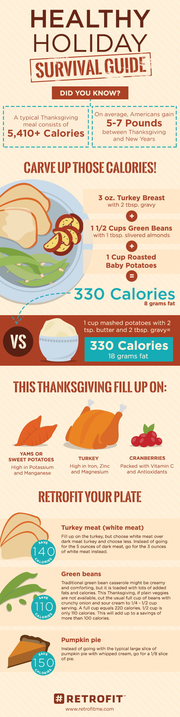Retrofit Healthy Holiday Survival Guide