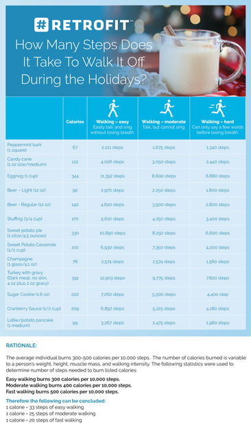 Steps to walk off holiday foods