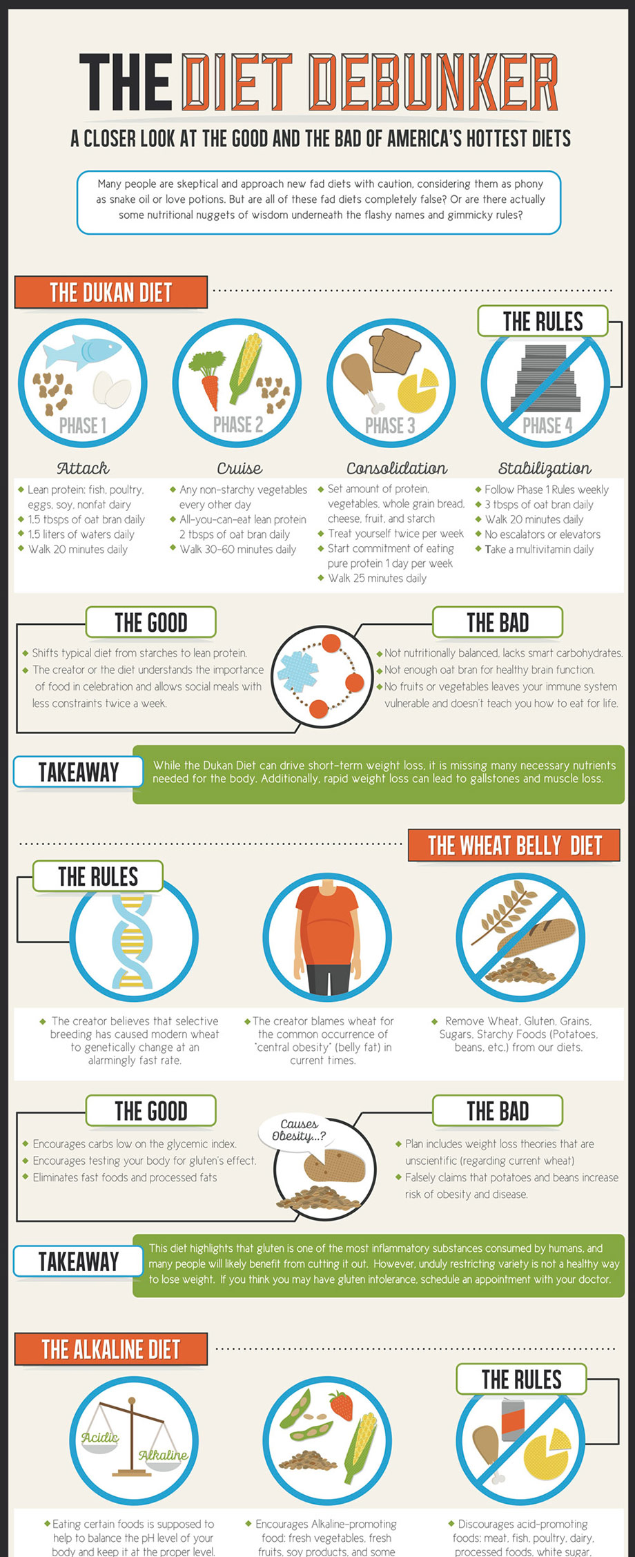 weight loss diets