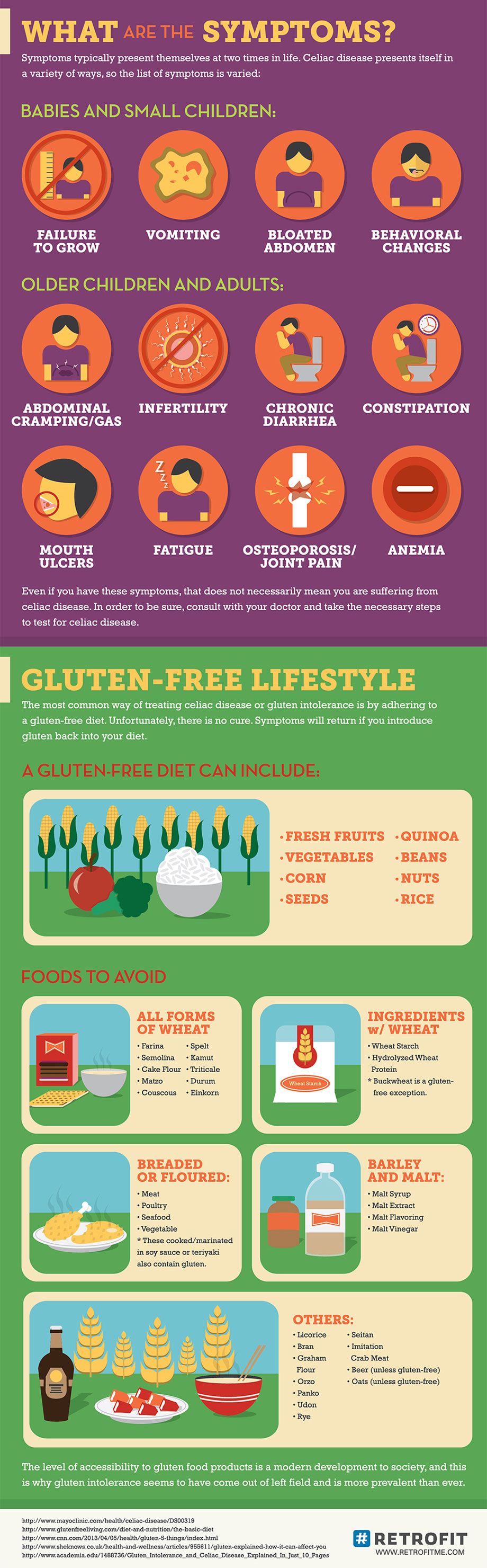 What is gluten and gluten intolerance, What is Celiac Disease and symptoms