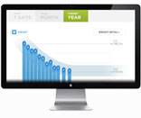 private online dashboard